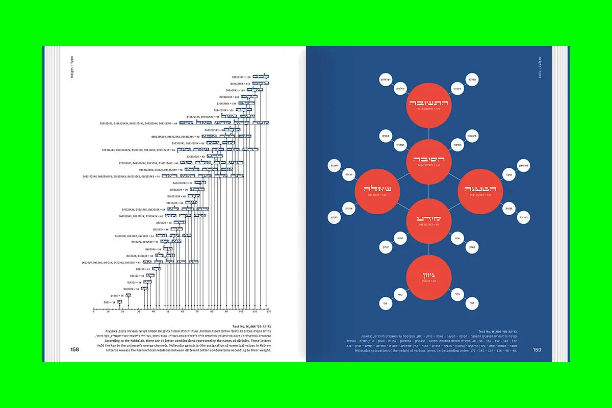 Molecular Typography Laboratory