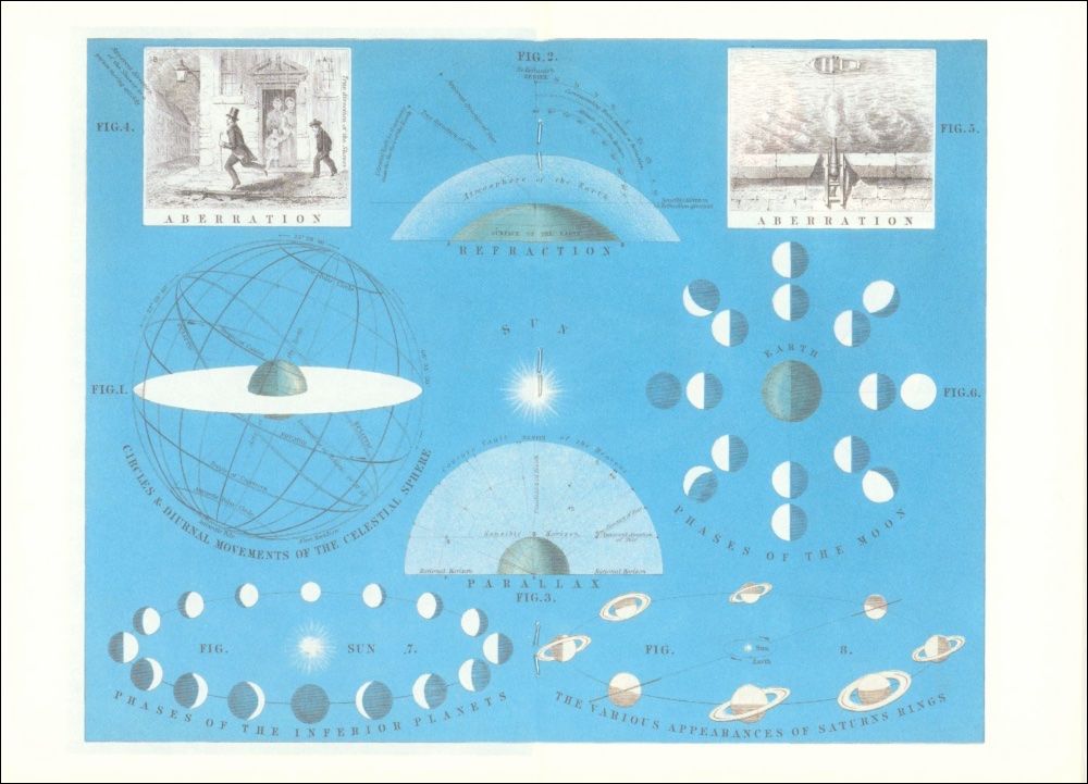 Cuaderno A5 - Astronomic Atlas