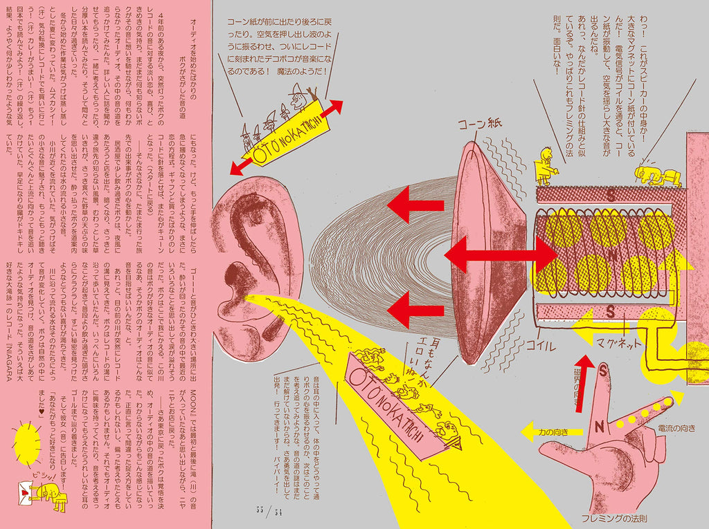 The Shape Of Sound - Tatsuya Ariyama