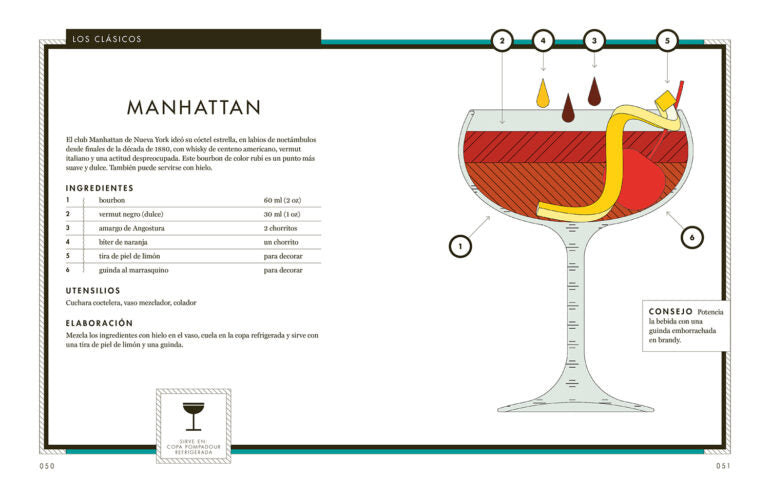 Great cocktail manual