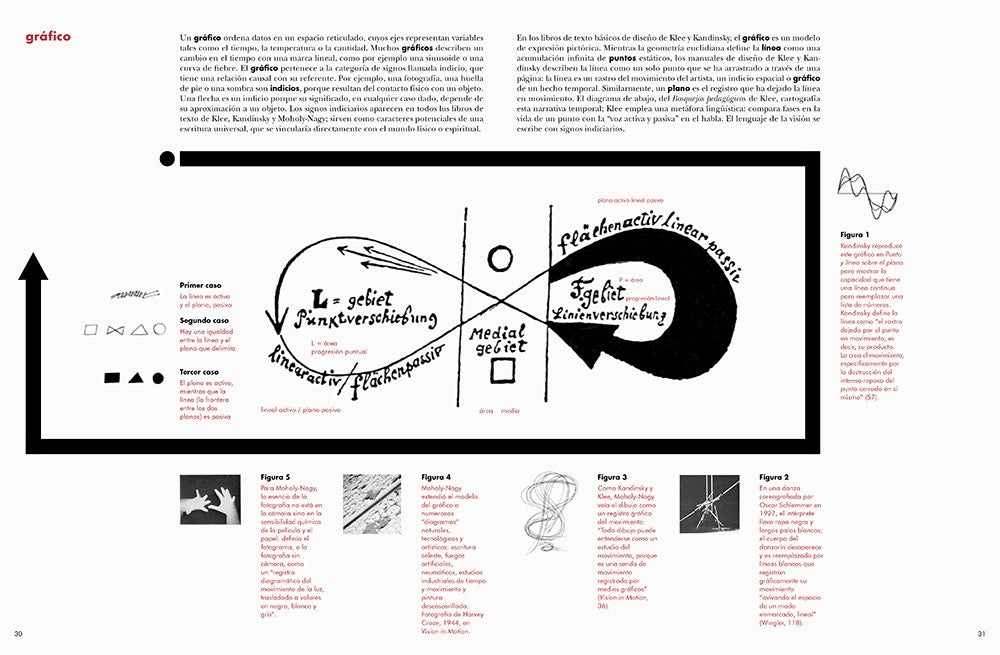 El ABC de la Bauhaus y la Teoría del Diseño
