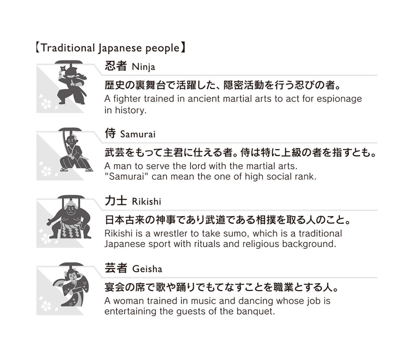 Clips de personnages japonais traditionnels